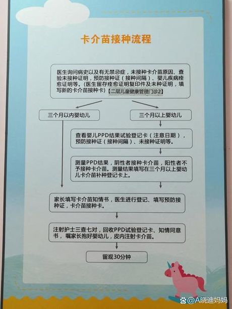 卡介苗什么时候打，卡介苗是什么？婴儿什么时候打卡介苗？